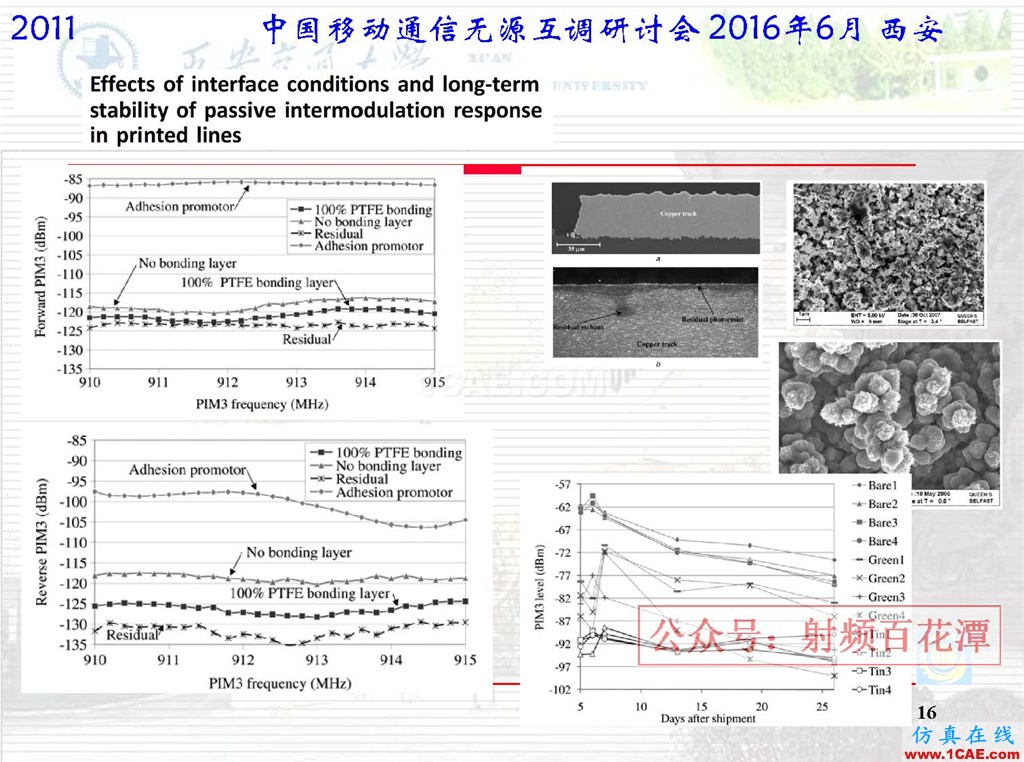 微波平面电路无源互调研究国外进展HFSS分析图片16