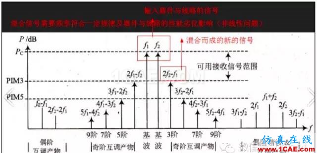 最好的天线基础知识！超实用 随时查询(20170325)【转】HFSS分析图片48