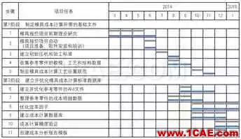 基于AutoForm的冲压模具成本计算方法研究(上)ansys分析案例图片10