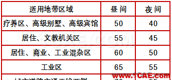 地铁减振降噪技术讲座：地铁轨道减振设计ansys分析案例图片3