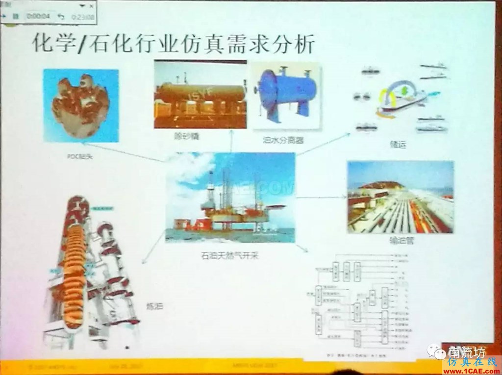 化学/石化工业中的流体仿真视频（枪版）fluent分析案例图片3