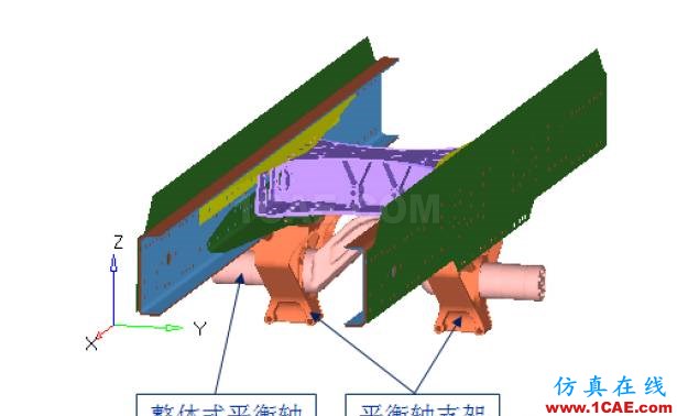 某重型车悬架系统静强度及疲劳耐久性分析hypermesh应用技术图片3