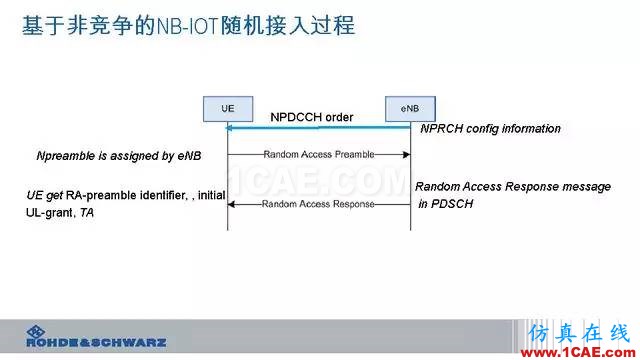 创新不止！一文读懂NB-IoT原理及测试ansysem分析案例图片76