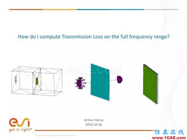 培训视频 | 如何在全频域内分析计算传递损失或隔声量cae-fea-theory图片1