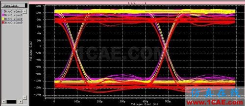 差分信号回流路径的全波电磁场解析