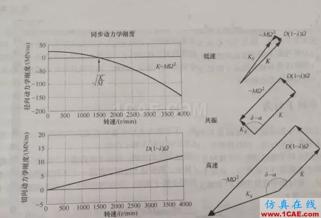 听听“大神”如何说振动单位，值得收藏ansys结果图片17