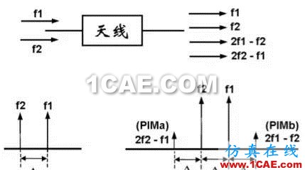 天线基础知识普及（转载）HFSS仿真分析图片44