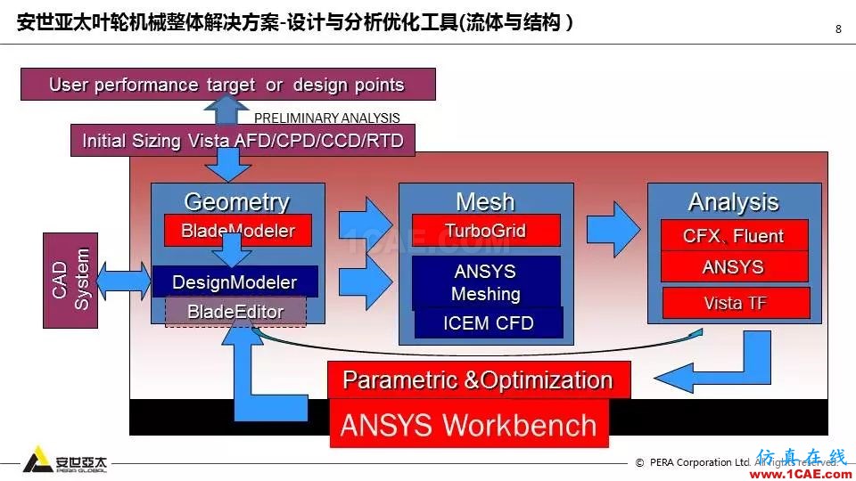 泵全生命周期CAE解决方案ansys分析案例图片9