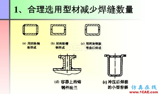 100张PPT，讲述大学四年的焊接工艺知识，让你秒变专家机械设计图片62