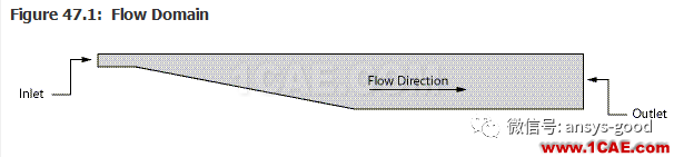 70道ANSYS Fluent验证案例操作步骤在这里【转发】fluent仿真分析图片47