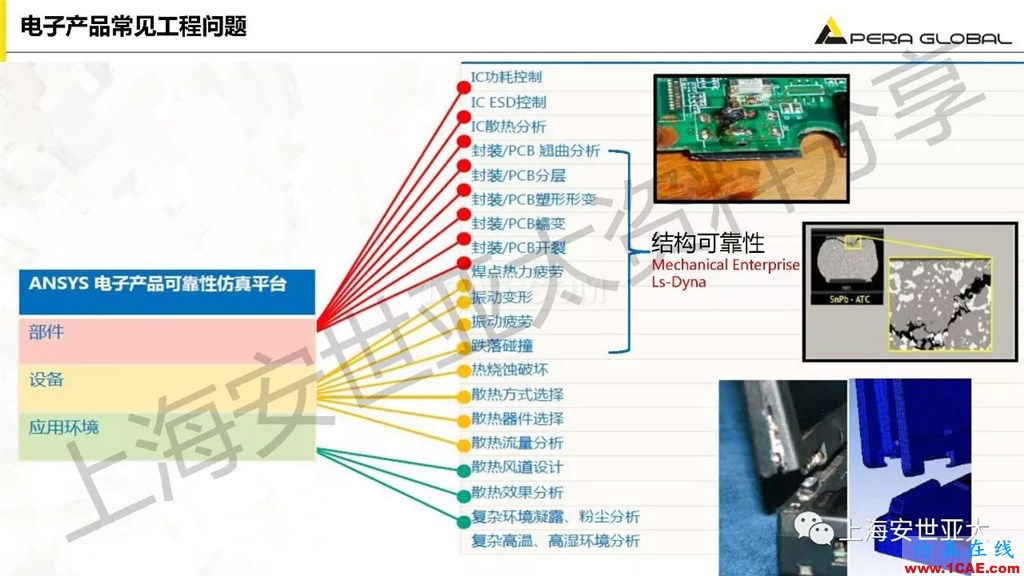 技术分享 | ansys workbench电子产品结构可靠性分析技术ansys结果图片5