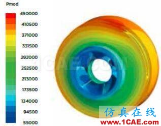 【案例分析】利用流体仿真优化泵的能耗cfx仿真分析图片2