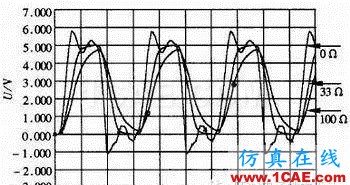 高速数字电路的设计与仿真HFSS分析图片2