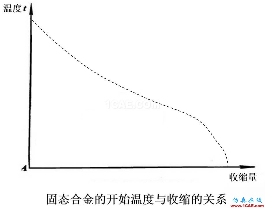 光宝移动经验分享《基于Insert-Overmolding金属预热对产品变形及钢化玻璃易碎的成因探讨》moldflow结果图片8