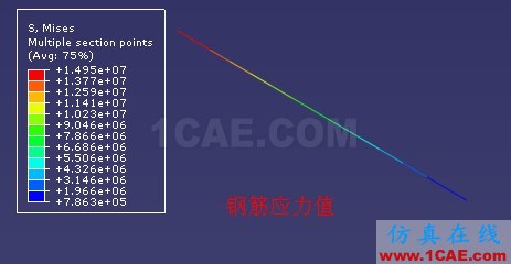 [ABAQUS] 梁截面中钢筋的模拟几种方法比较(一)