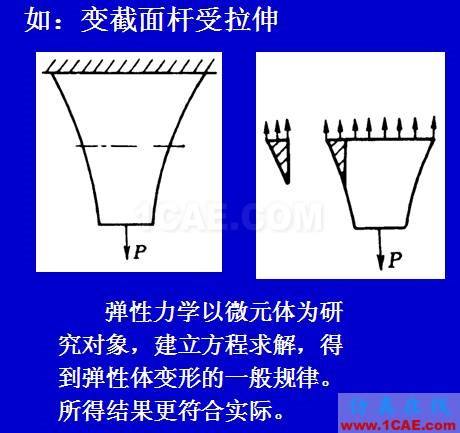 弹性力学的研究内容及发展概况ansys图片2