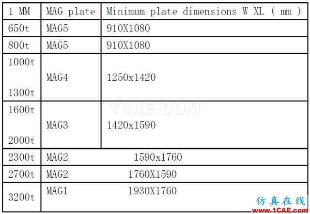 模具设计经典案例：汽车门板下本体模具的设计机械设计资料图片17