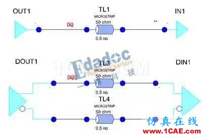 DDR线长匹配与时序（下）HFSS图片1