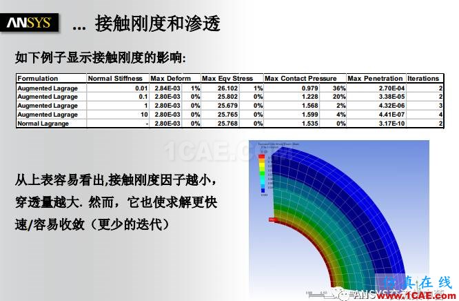 ANSYS技术专题之接触非线性ansys仿真分析图片19