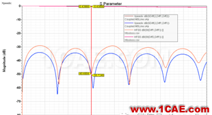 Xpeedic ViaExpert和SnpExpert的使用和对比分析CST电磁分析案例图片16