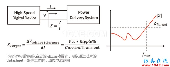 PCB电源完整性(PI仿真分析)内容介绍ansys hfss图片4