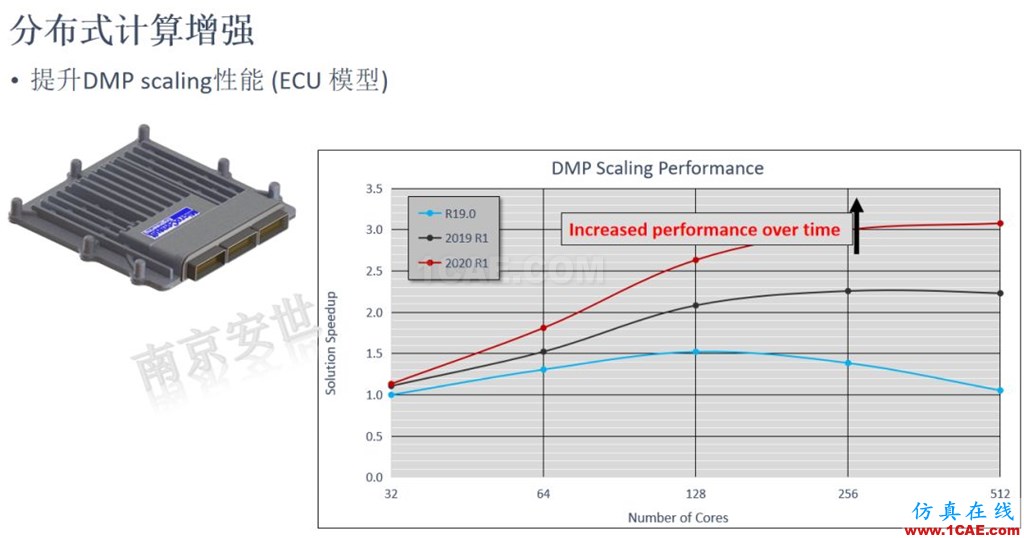 ANSYS 2020R1来了 | 结构新功能（二）ansys培训课程图片17