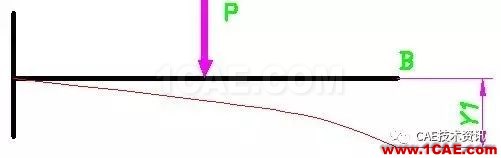 CAE入门-材料力学的困惑ansys图片4