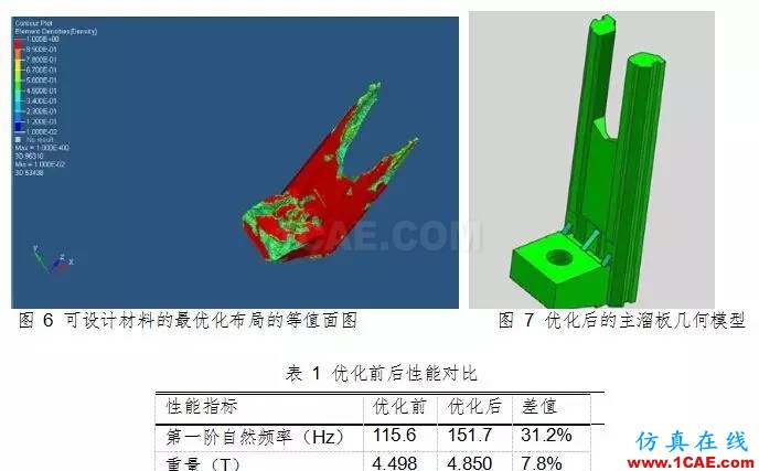 基于 HyperWorks 的拉床主溜板优化设计hypermesh学习资料图片5