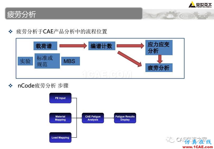 ansys疲劳分析基础理论ansys培训课程图片4