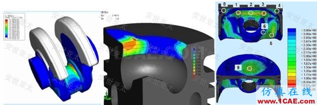 行业应用 | CAE仿真技术在内燃机设计中的应用简介ansys仿真分析图片4