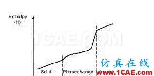 ANSYS热分析指南与案例分析（三）ansys培训的效果图片5