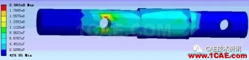 CAE入门-材料力学的困惑ansys结构分析图片14