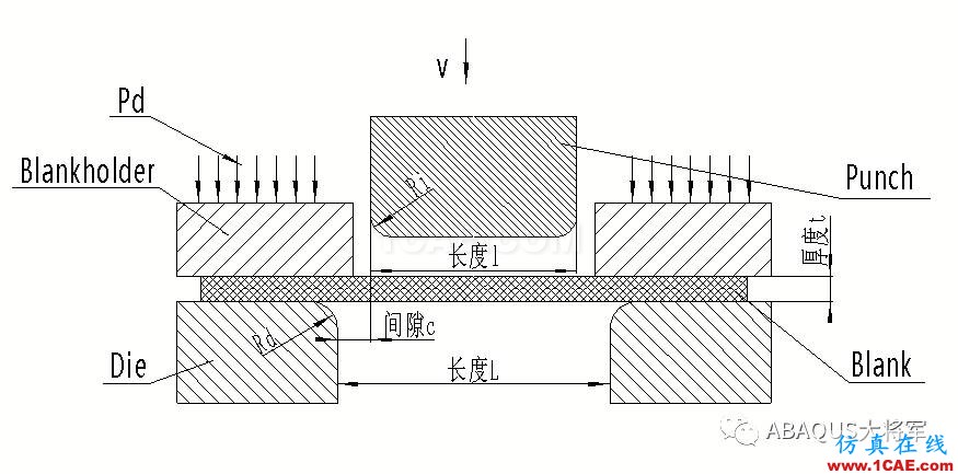 锂离子动力电池铝塑膜冲坑制程工艺仿真（2）——仿真应用【转发】abaqus有限元技术图片3