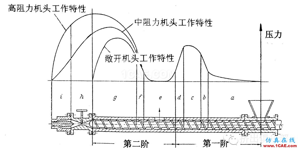 挤出工艺漫谈之脱挥机械设计图片1