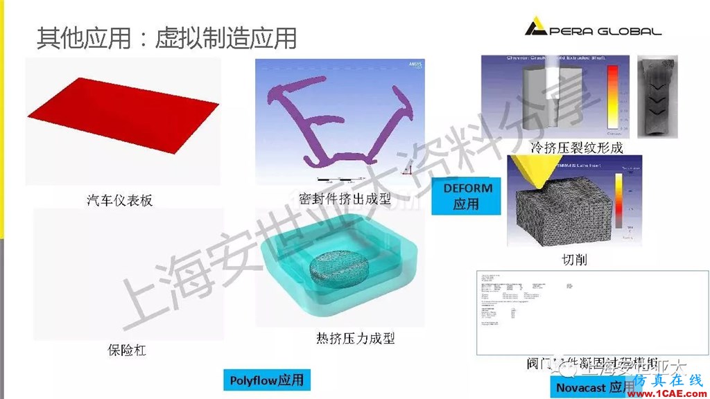 技术分享 | 仿真技术在新能源汽车与子系统领域的应用ansys结果图片30