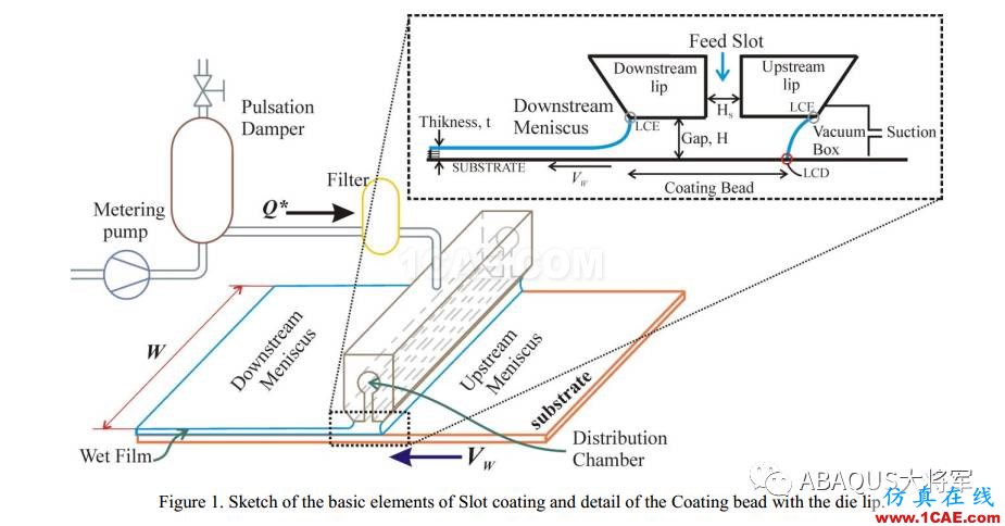 锂离子动力电池挤压式涂布研究 (1) ——基本介绍篇【转发】abaqus有限元资料图片1