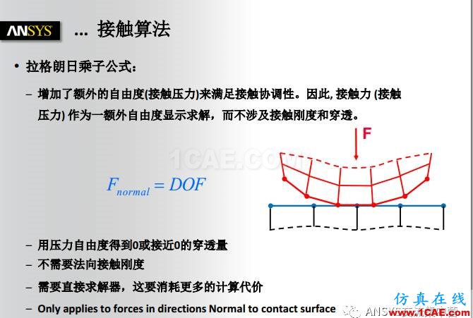 ANSYS技术专题之接触非线性ansys培训的效果图片9