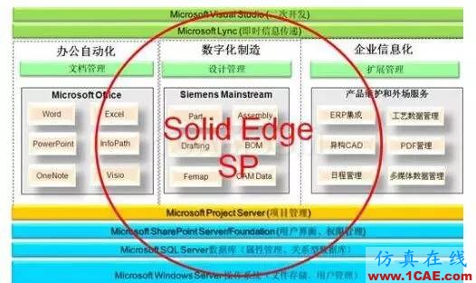 CAD/CAE/CAM/PLM无缝衔接的一体化解决方案机械设计图片4