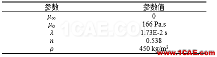 【Fluent案例】05：非牛顿流体流动fluent分析图片3