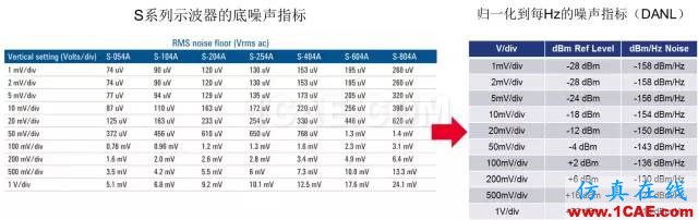 如何使用示波器进行射频信号测试(深度好文)HFSS仿真分析图片17