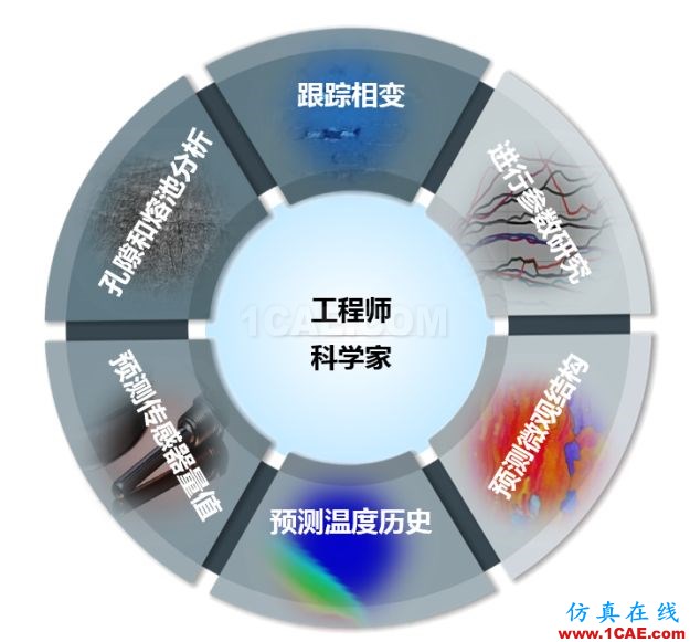 产品 | ANSYS Additive Suit - ANSYS增材制造工艺仿真套件ansys培训课程图片6