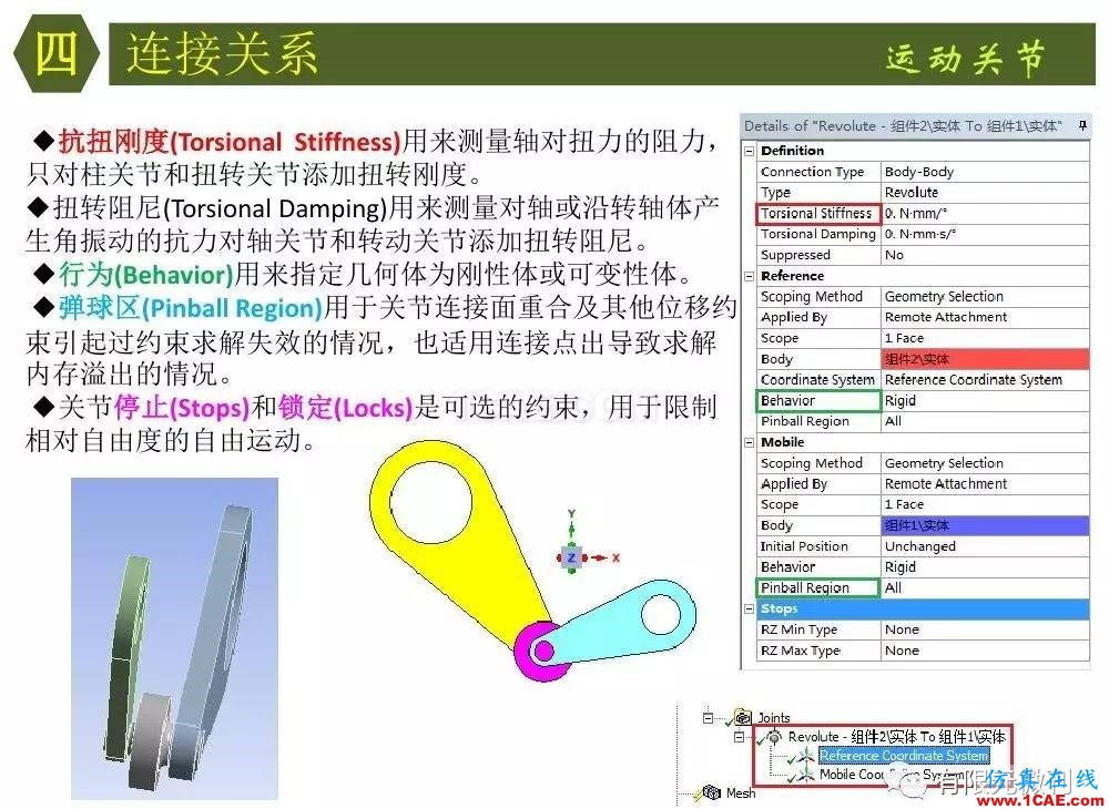 【有限元培训四】ANSYS-Workbench结构静力分析&模态分析ansys分析图片32