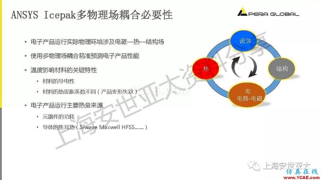 技术分享 | 电子系统散热设计分析与优化icepak仿真分析图片18