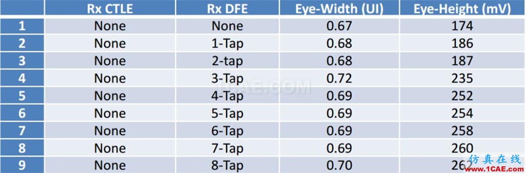 T57 DDR5设计应该怎么做？【转发】HFSS分析案例图片17