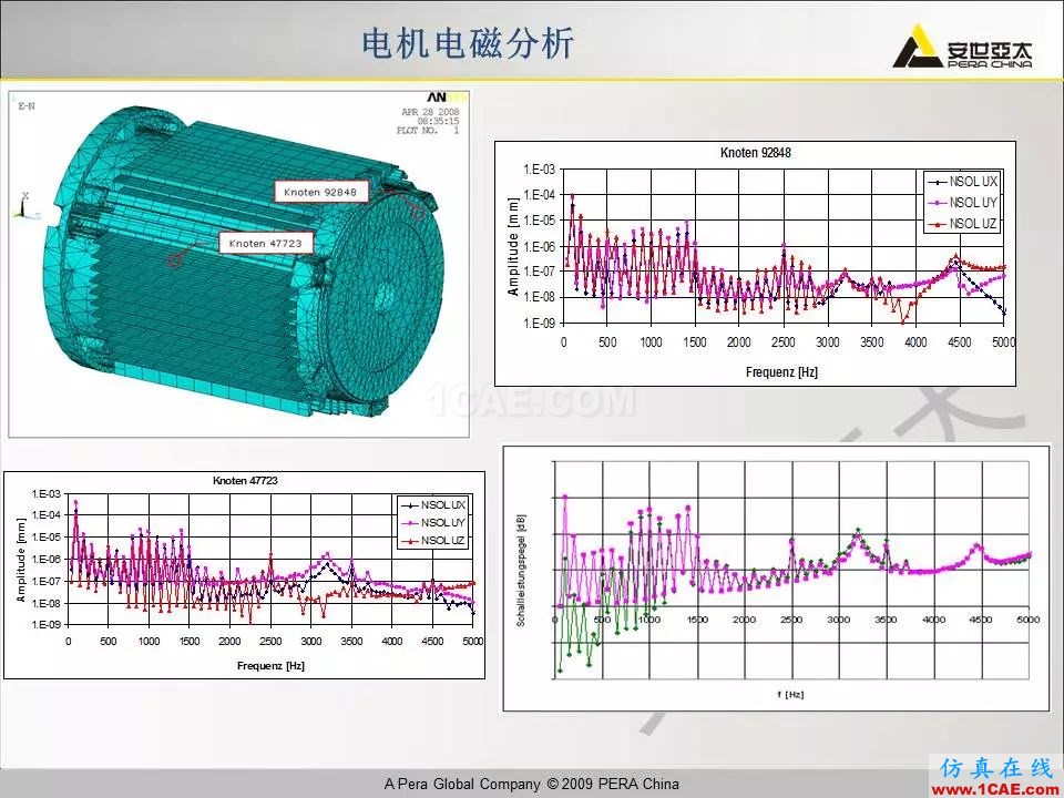 电机振动噪声分析解决方案Maxwell分析图片14