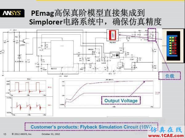 ansys电磁电机仿真：一步一步学 PExprt 和 Simplorer 联合仿真Maxwell分析案例图片3