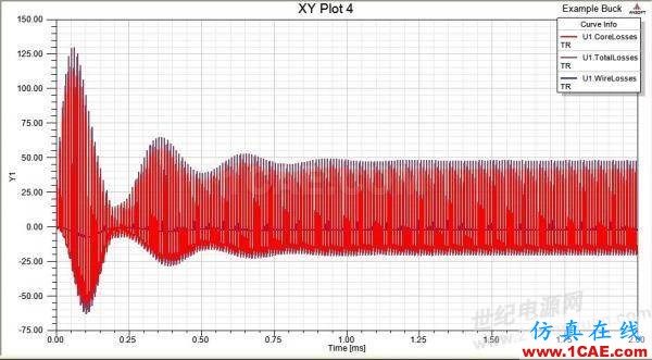 ansys电磁电机仿真：一步一步学 PExprt 和 Simplorer 联合仿真Maxwell应用技术图片38