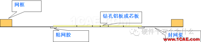 为什么PCB要把过孔堵上?HFSS结果图片5