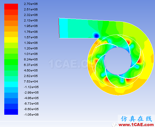 二维离心泵叶轮内流场的数值模拟ansys培训课程图片10