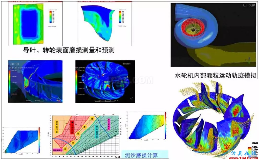 行业方案 | CFD仿真技术在水轮机产品设计中的应用简介fluent仿真分析图片5